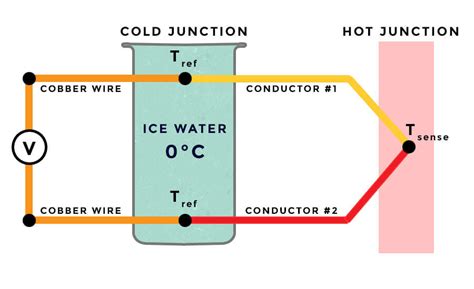 cold junction compensation box|digital temperature controller using thermocouple.